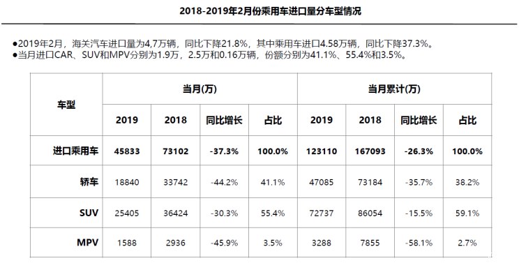 进口汽车数据