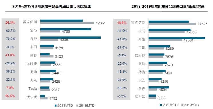 汽车数据对比