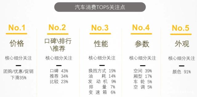 汽车营销数据